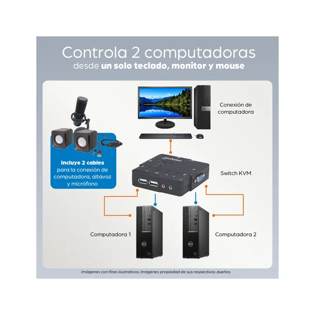 Manhattan Switch KVM Compacto de 2 Puertos image 17
