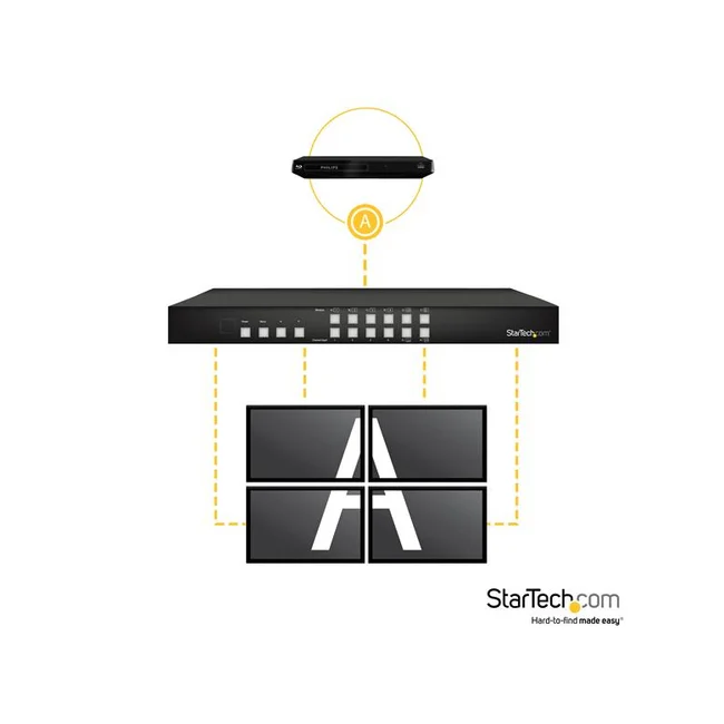 StarTech.com Switch Conmutador Matrix HDMI 4x4 con Multivisor Videowall o Imagen e Imagen PAP image 7