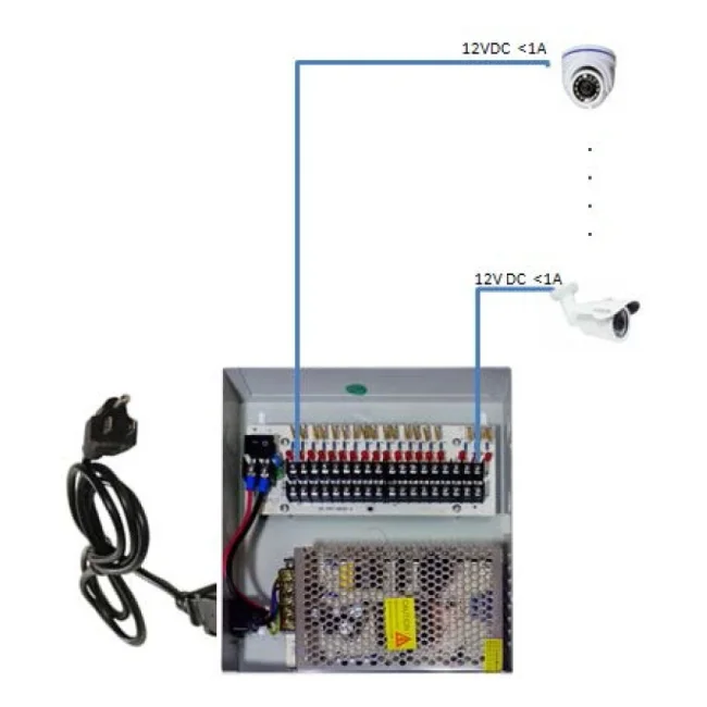 Enson PSB-1218 accesorio para cámara de seguridad Sistema de alimentación image 6
