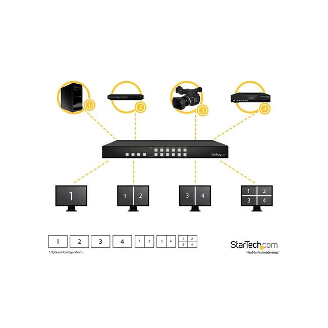 StarTech.com Switch Conmutador Matrix HDMI 4x4 con Multivisor Videowall o Imagen e Imagen PAP image 6