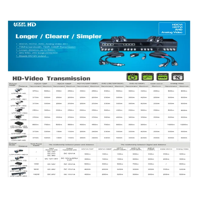 UTEPO UTP101PHD - Par de transceptores pasivos 4k (Video Baluns) 8MP con alcance de 4k hasta 160 metros en CVI, 4 megapíxeles hasta 200 metros, y 1080p hasta 250 metros. Incluyen 2 terminales Push para fácil conexión image 2