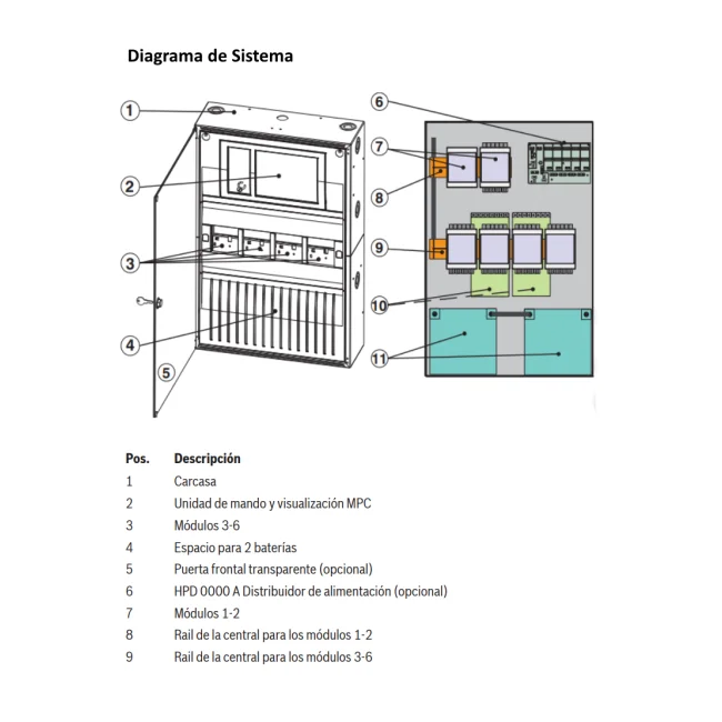 BOSCH F_HCP0006A - Carcasa de Central Modular para 6 Modulos / Soporte de Pared / AVENAR image 3