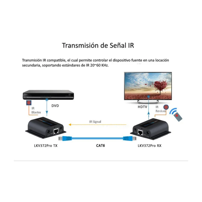 Saxxon LKV372PRO extensor de audio/video Transmisor de red Negro image 3