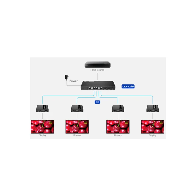 Saxxon LKV724P extensor de audio/video Transmisor AV image 4