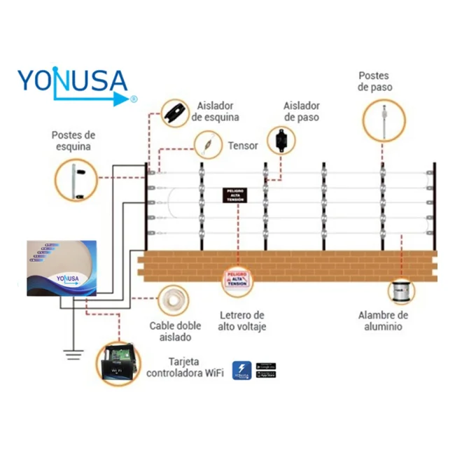 YONUSA PACKEY12000127P - Paquete de energizador de 12,000V para un cerco eléctrico de hasta 3500 mts lineales/ Incluye modulo wifi para manejo y recepción de alertas desde celular/  Batería de respaldo de regalo image 4