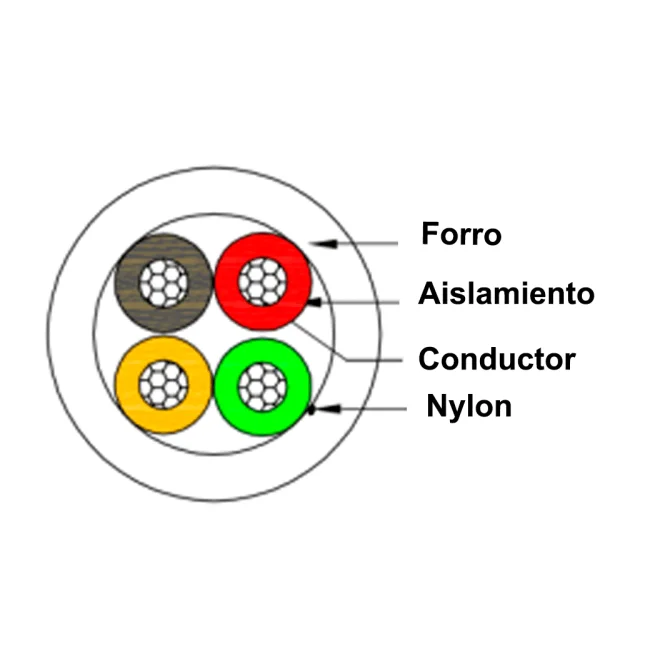 SAXXON OWAC4100J - Cable de alarma / 4 Conductores / CCA/ Calibre 22  AWG / 100 Metros / Recomendable para control de acceso / Videoportero / Audio / Reforzado image 5