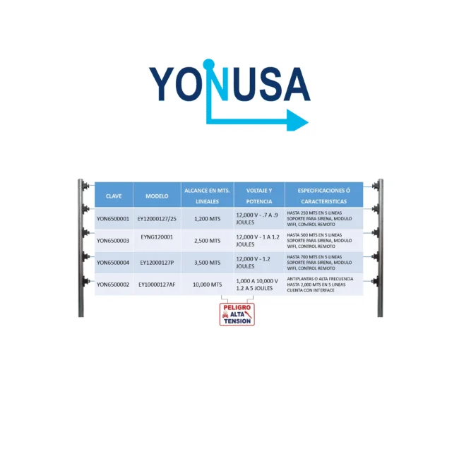 YONUSA EYNG12001WIFI - Paquete de ENERGIZADOR de nueva generacion 12 500V / Modulo  WiFi para control desde SMARTPHONE / Hasta 2 500  Mts lineales image 4