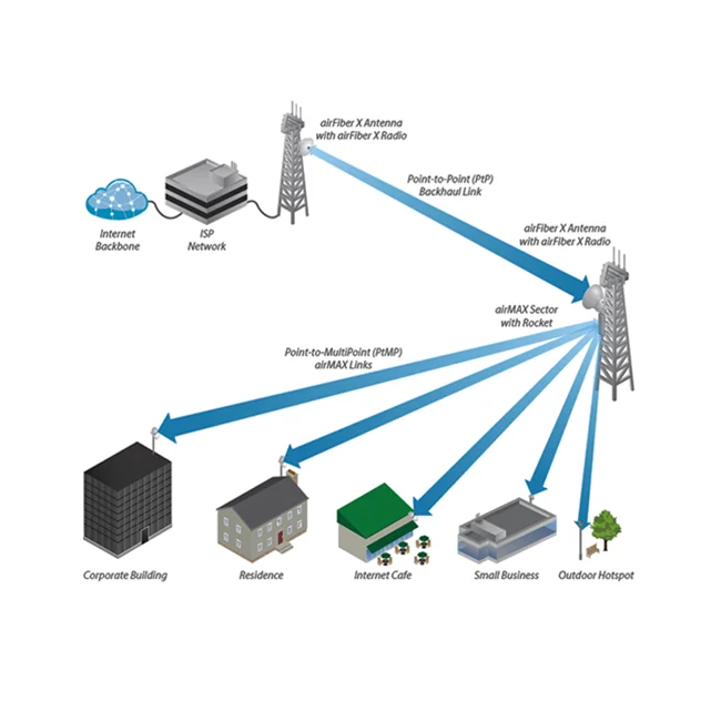 Ubiquiti AF-5G30-S45 antena para red 30 dBi image 4