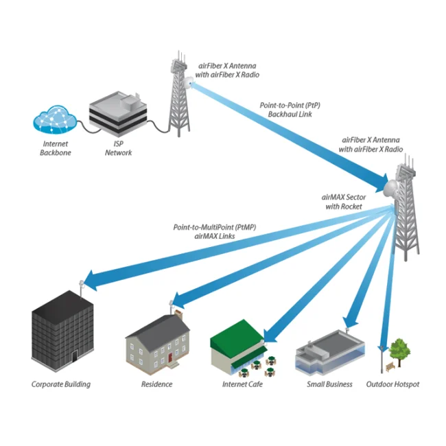 Ubiquiti AF-5G34-S45 antena para red 34 dBi image 3