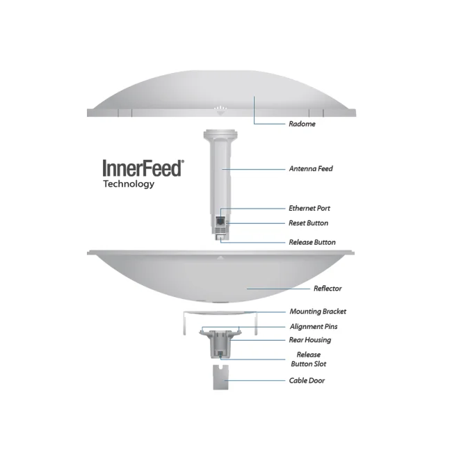 Ubiquiti PBE-5AC-500 antena para red Antena direccional 27 dBi image 4