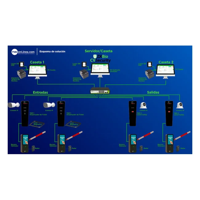 ZKTECO TBM01 / TBM02 - Kit de Dispensador y Lector de Tickets QR / Sin Contacto / Compatible con Sensor de Masa VR10, UHF / Pantalla LED / Funciones de Voz / Requiere Software para cobro ZK Bio CV Security modulo de estacionamiento image 10