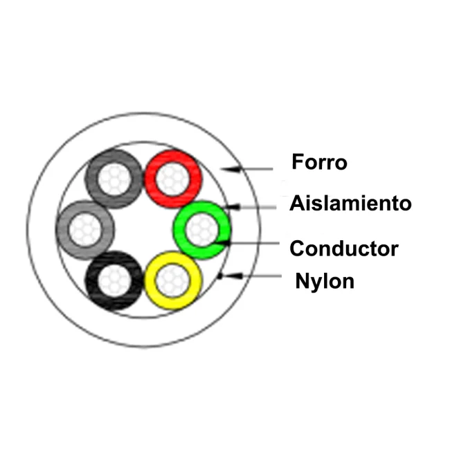 SAXXON OWAC6100J - Cable de alarma / 6 Conductores / CCA/ Calibre 22  AWG / 100 Metros / Recomendable para control de acceso / Videoportero / Audio / Reforzado image 2