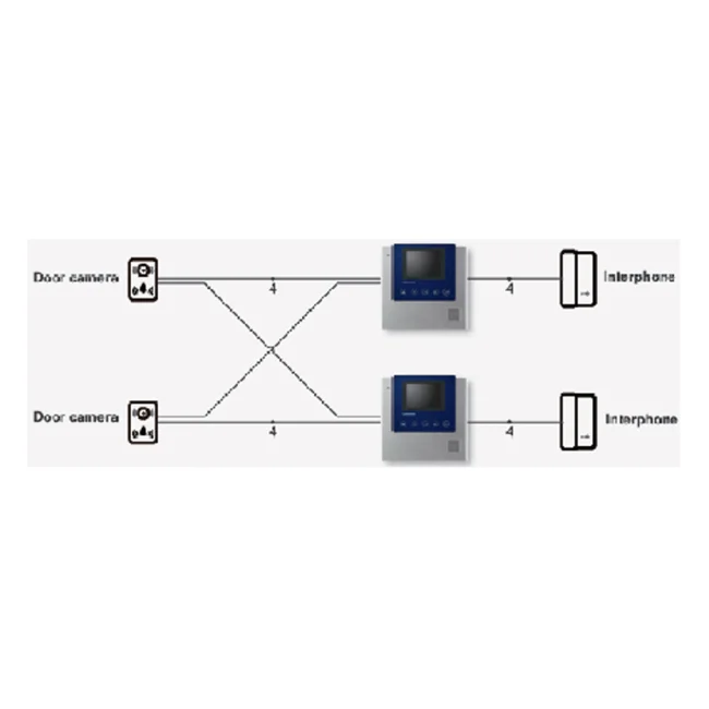 COMMAX DP-4VHP accesorio para sistema intercom Teléfono image 3