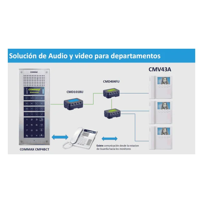 COMMAX CMD101BU - Distribuidor de Piso para sistema de apartamentos con videoporteros compatible con frente cmx104052, permite comunicación con estación de guardia y monitores CMV43A, alimentación con RF2A/  complejo image 4