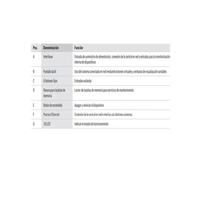 BOSCH F_FPE8000PPC - Controlador Principal AVENAR 8000 / Licencia PREMIUM image 3