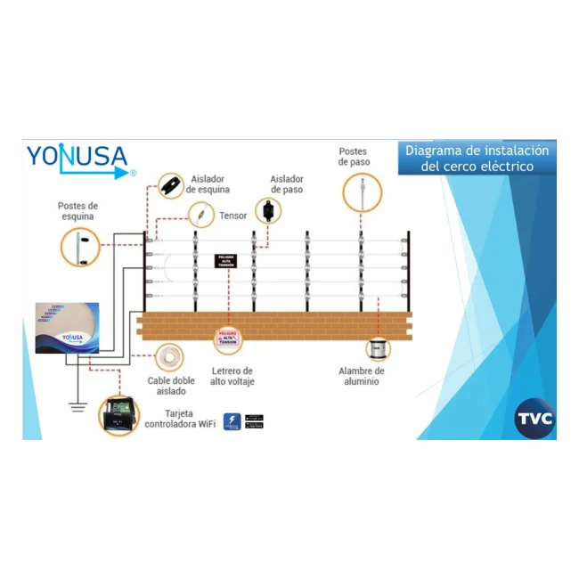 YONUSA PACK127AF -Paquete de energizador de alta frecuencia con interface/ Sirena y gabinete metálico/ Bobina de alambre 500 mts/ Bobina cable bujía/ batería y 5 letrero image 2