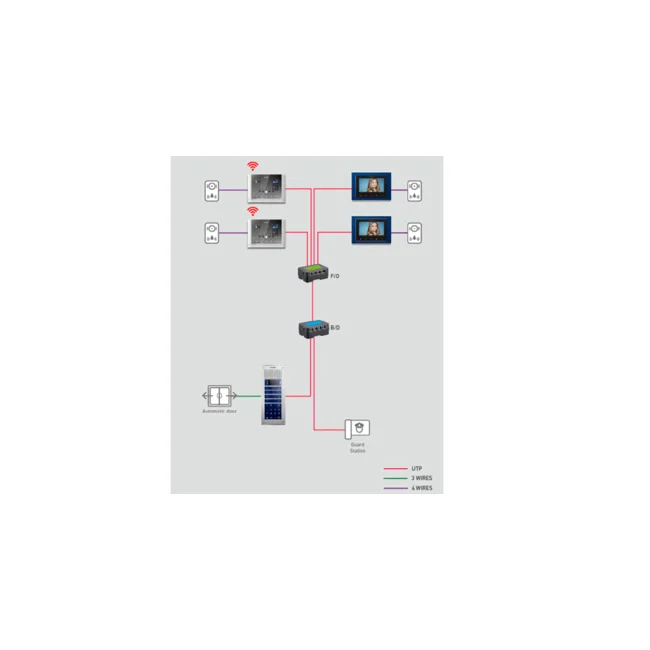 COMMAX CMD101BU - Distribuidor de Piso para sistema de apartamentos con videoporteros compatible con frente cmx104052, permite comunicación con estación de guardia y monitores CMV43A, alimentación con RF2A/  complejo image 3
