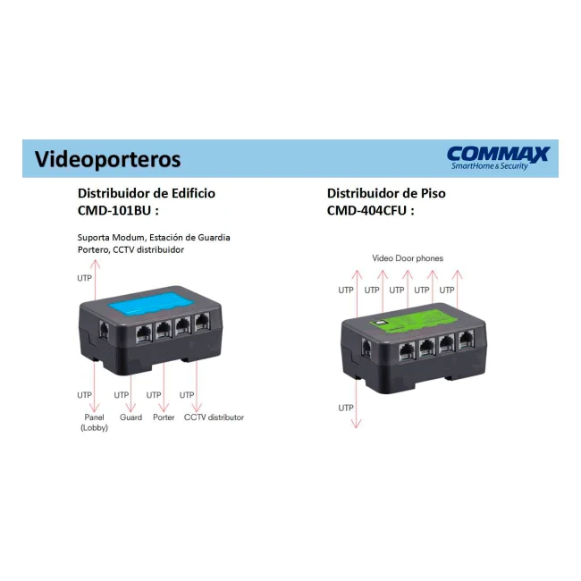 COMMAX CMD101BU - Distribuidor de Piso para sistema de apartamentos con videoporteros compatible con frente cmx104052, permite comunicación con estación de guardia y monitores CMV43A, alimentación con RF2A/  complejo image 2