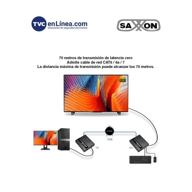 SAXXON LKV223KVM - Kit Extensor KVM de Video HDMI y Puerto USB/ 1080P @ 60 Hz/ HDR/ Hasta 70 metros con Cat6/6A/7/ Cero latencia/ Loop HDMI en Transmisor/ Salida de audio/ Función EDID/ image 2