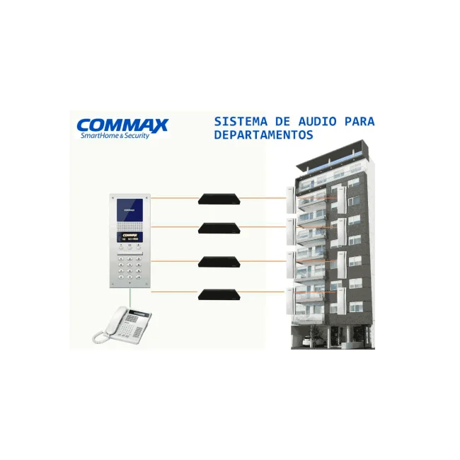 COMMAX CCU232AGF - Distribuidor para panel de audio DR2AG con capacidad para conectar hasta 32 equipos AP2SAG por conexión a 2 hilos, sistema para departamentos image 8