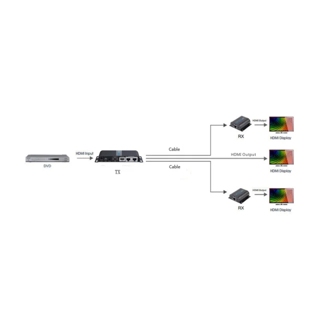 SAXXON LKV712PRO- Kit extensor HDMI de 2 Puertos/ Hasta 40 metros/ CAT6/ 6A/ 7/ Resolucion 1080p/ loop HDMI/ Transmisor IR/ Plug and play image 2