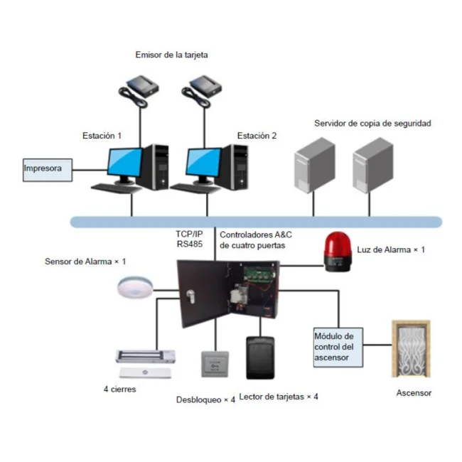 ZKTECO MIFARECARD4K - Paquete de 10 Tarjetas Mifare 13.56 Mhz/ PVC/ Imprimibles/ 4 Kilobyte de memoria image 3