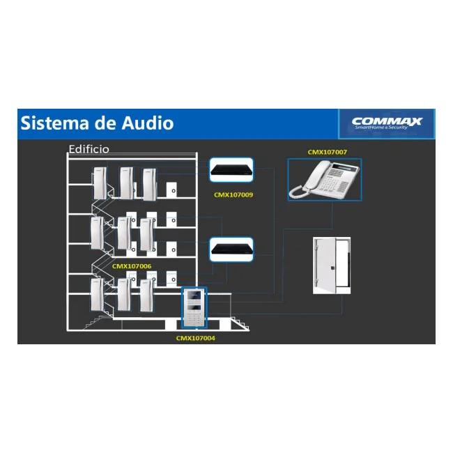 COMMAX CCU232AGF - Distribuidor para panel de audio DR2AG con capacidad para conectar hasta 32 equipos AP2SAG por conexión a 2 hilos, sistema para departamentos image 6