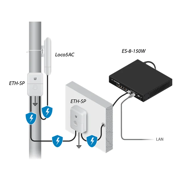 Ubiquiti NanoStation 5AC Loco 1000 Mbit/s Blanco Energía sobre Ethernet (PoE) image 4