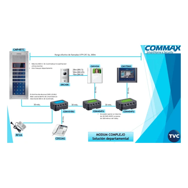 COMMAX CMD101BU - Distribuidor de Piso para sistema de apartamentos con videoporteros compatible con frente cmx104052, permite comunicación con estación de guardia y monitores CMV43A, alimentación con RF2A/  complejo image 7