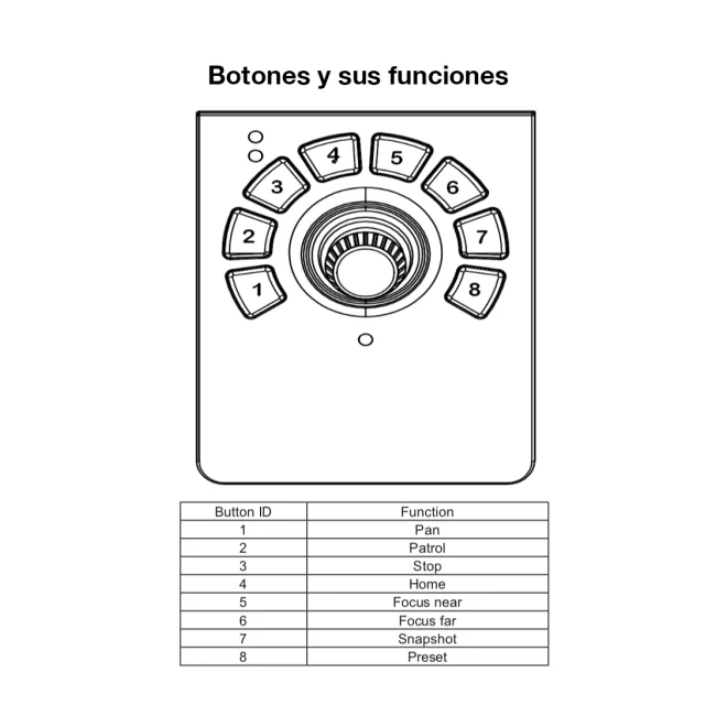 VIVOTEK AJ-001 - Control de palanca joystick para NVR, PTZ y Software VAST 2, VSS VIVOTEK con 8 teclas y conector USB image 4