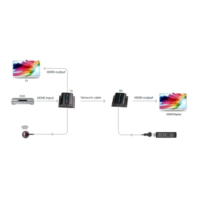 Saxxon LKV372PRO extensor de audio/video Transmisor de red Negro image 5