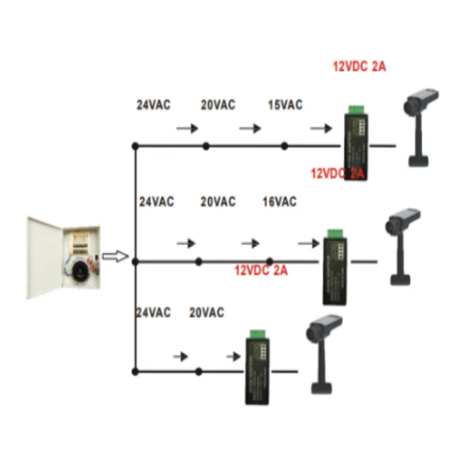 SAXXON PSU2412A2 - Fuente de poder / Convertidor de energia/ Corriente Alterna a Corriente Directa/ Voltaje de entrada 20V CA a 30V CA/ Voltaje de Salida 12V CD/ / 2 Ampere / Recomendable para alimentacion de camaras CCTV a larga distancia image 2