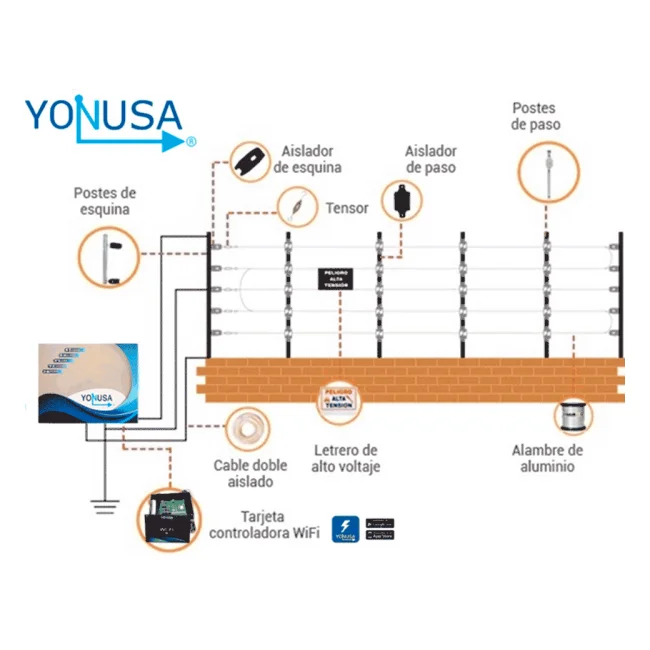 YONUSA EY10000127AFBAT - Paquete de energizador anti plantas o alta frecuencia de 10,00V con hasta 10,000 mts lineales, incluye batería de respaldo de 12VDC a 4.5 AH, sirena de 30W y gabinete metálico image 2