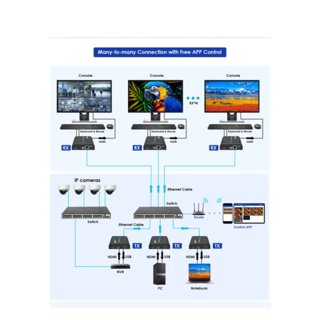SAXXON LKV373KVM-5.0- Kit Extensor HDMI/KVM para Hasta 120 metros/ Resolución 1080p@60Hz/ Soporta Cableado con CAT 5e y 6/ 30 HZ/ 2 Puertos USB para Conectar Teclado y/o Mouse/ 5 VCD/ Plug and Play/ Punto a Punto o Punto Multipunto con Switch/ image 5