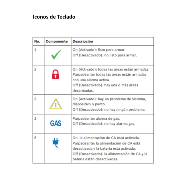 BOSCH I_B920 - Teclado alfa numerico de 2 lineas BUS SDI2 image 2