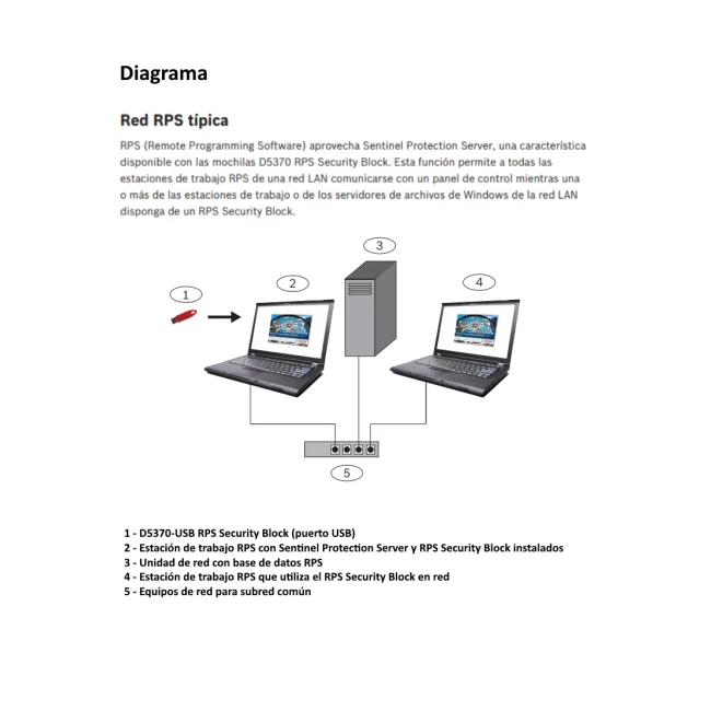BOSCH I_D5370USB -  USB DONGLE Para bloqueo de seguridad en RPS software image 2