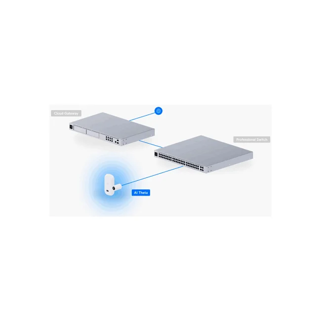 UBIQUITI KIT UVC-AI-THETA + UVC-AI-THETA-AUDIO - Kit de videovigilancia que integra cámara modular y módulo de audio para captura de video y sonido en interiores. Diseño discreto, analítica inteligente y gestión centralizada mediante UniFi Protect. image 7