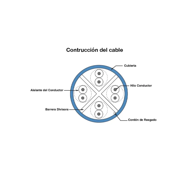 PANDUIT NUC6C04BU - Bobina de Cable UTP 100% cobre, NetKey / Caja con 1,000 Pies (305 metros) / 4 pares / 24 AWG / Categoría 6 / Azul image 2