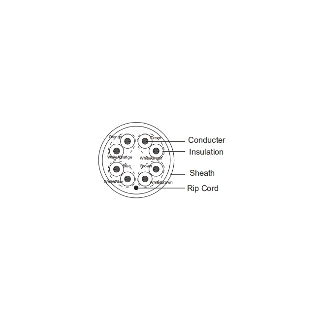 Dahua Technology DH-PFM920I-5EU-U-100 cable de red Blanco 100 m image 6