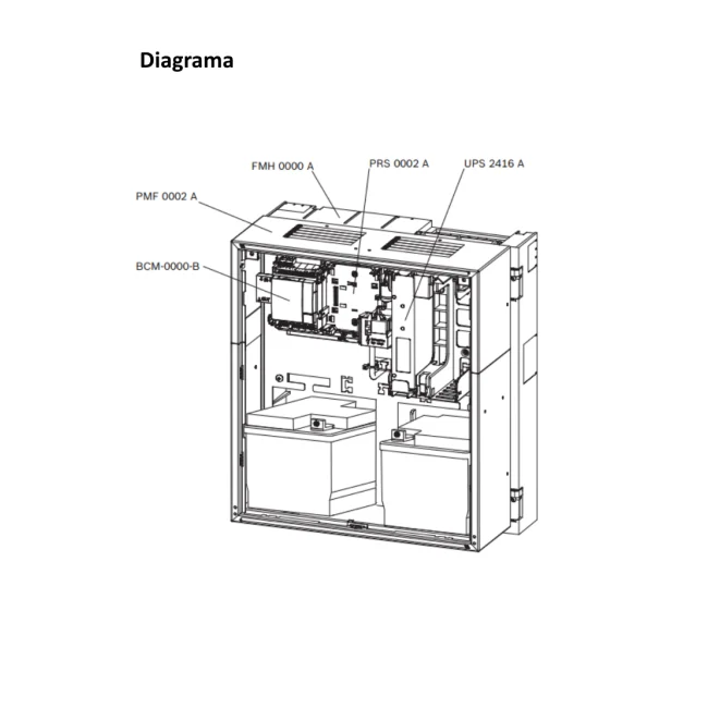BOSCH F_FPP5000 - Fuente de alimentacion externa 24V 6 amperes image 2