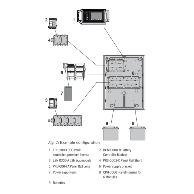 BOSCH F_FPA2000SWM- Kit Panel AVENAR 2000 / Licencia Estandar / Montaje en Muro image 2
