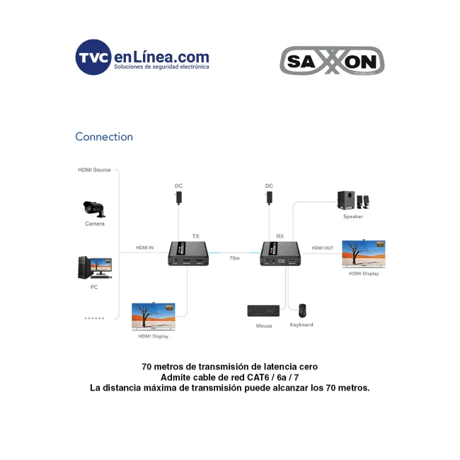 SAXXON LKV223KVM - Kit Extensor KVM de Video HDMI y Puerto USB/ 1080P @ 60 Hz/ HDR/ Hasta 70 metros con Cat6/6A/7/ Cero latencia/ Loop HDMI en Transmisor/ Salida de audio/ Función EDID/ image 3