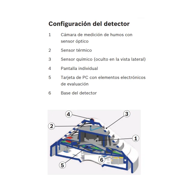 Bosch FCP-O320-R470 detector de humo Detector óptico Alámbrico image 3