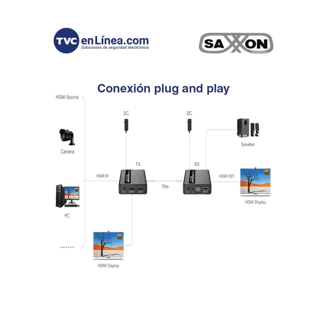 SAXXON LKV223 - Kit extensor de video HDMI/ Resolucion 1080P/ 60 Hz/ Hasta 70 metros con Cat6/ 6A/ 7  Cero latencia/ Loop HDMI/ Soporta HDR/ Infra rojo de 2 vías/ Salida de audio/ image 4