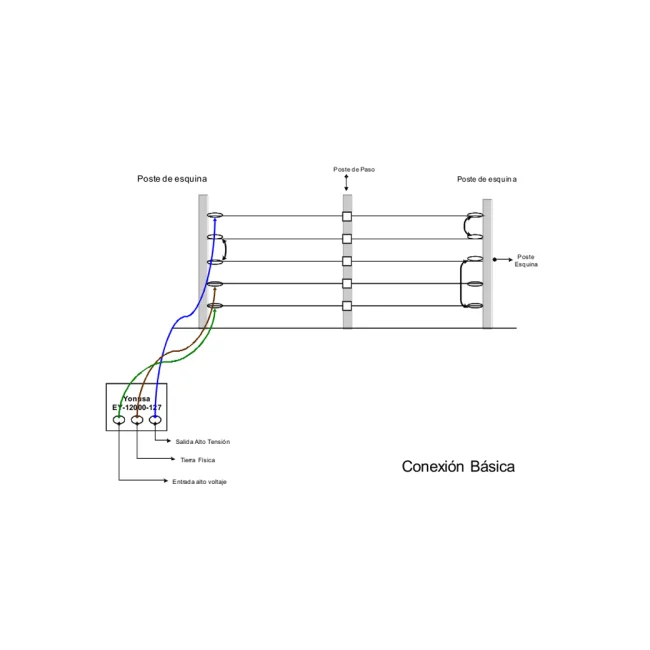 YONUSA PACK127AF -Paquete de energizador de alta frecuencia con interface/ Sirena y gabinete metálico/ Bobina de alambre 500 mts/ Bobina cable bujía/ batería y 5 letrero image 3