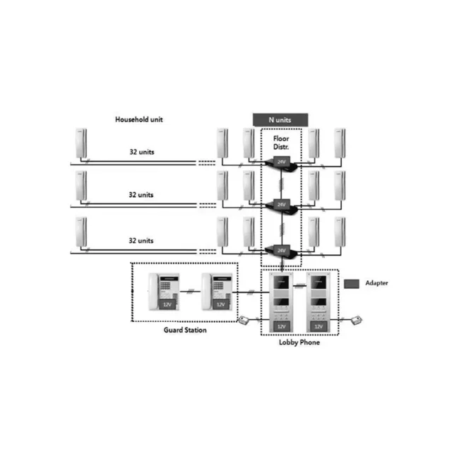 COMMAX CCU232AGF - Distribuidor para panel de audio DR2AG con capacidad para conectar hasta 32 equipos AP2SAG por conexión a 2 hilos, sistema para departamentos image 3