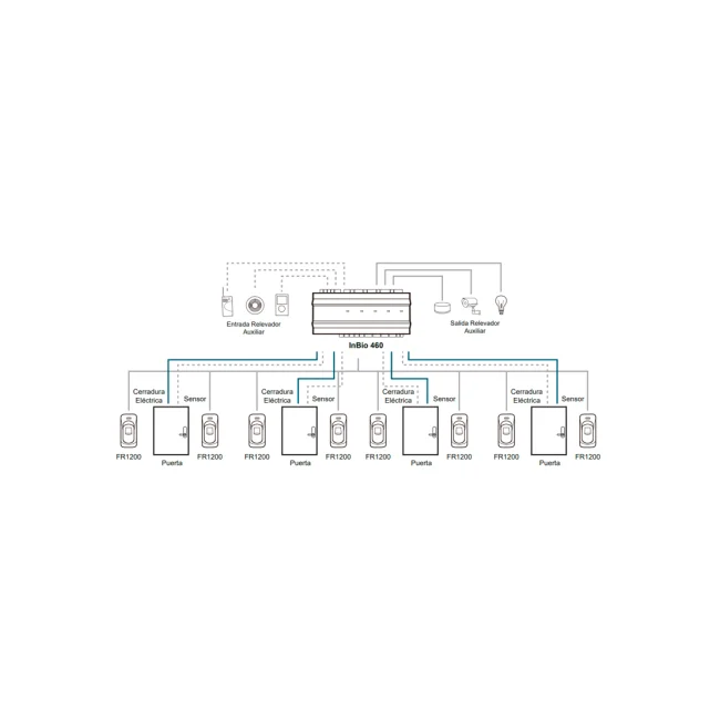 ZKTECO INBIO460B - Panel de Control de Acceso Profesional / 4 Puertas / con Gabinete y Fuente incluidos / 3 000 Huellas / PULL / Admite Biometría / Entradas y Salidas Auxiliares para Conexión  de Semáforos o Sirenas image 2