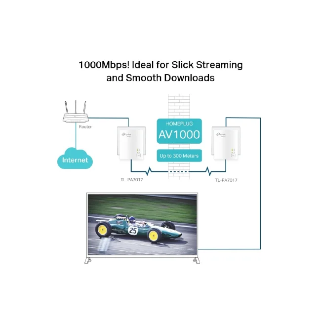 TP-Link TL-PA7017 KIT adaptador de red PowerLine 1000 Mbit/s Ethernet Blanco 2 pieza(s) image 10