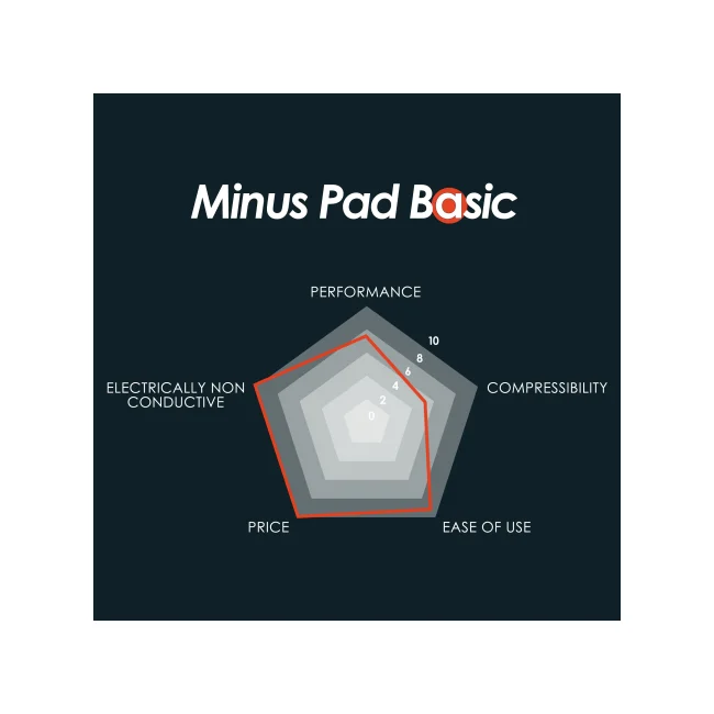 THERMAL GRIZZLY MINUS PAD BASIC - 120X20X1,5 MM 4 PCS image 6
