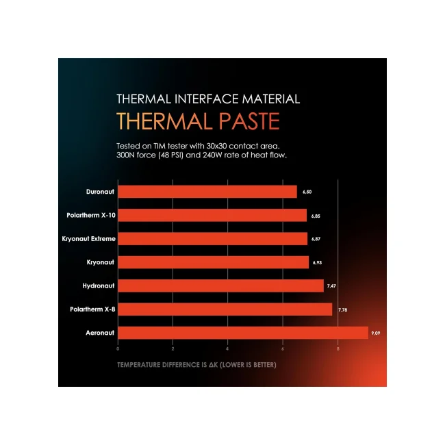 THERMAL GRIZZLY PASTA TERMICA AERONAUT - 1G image 4